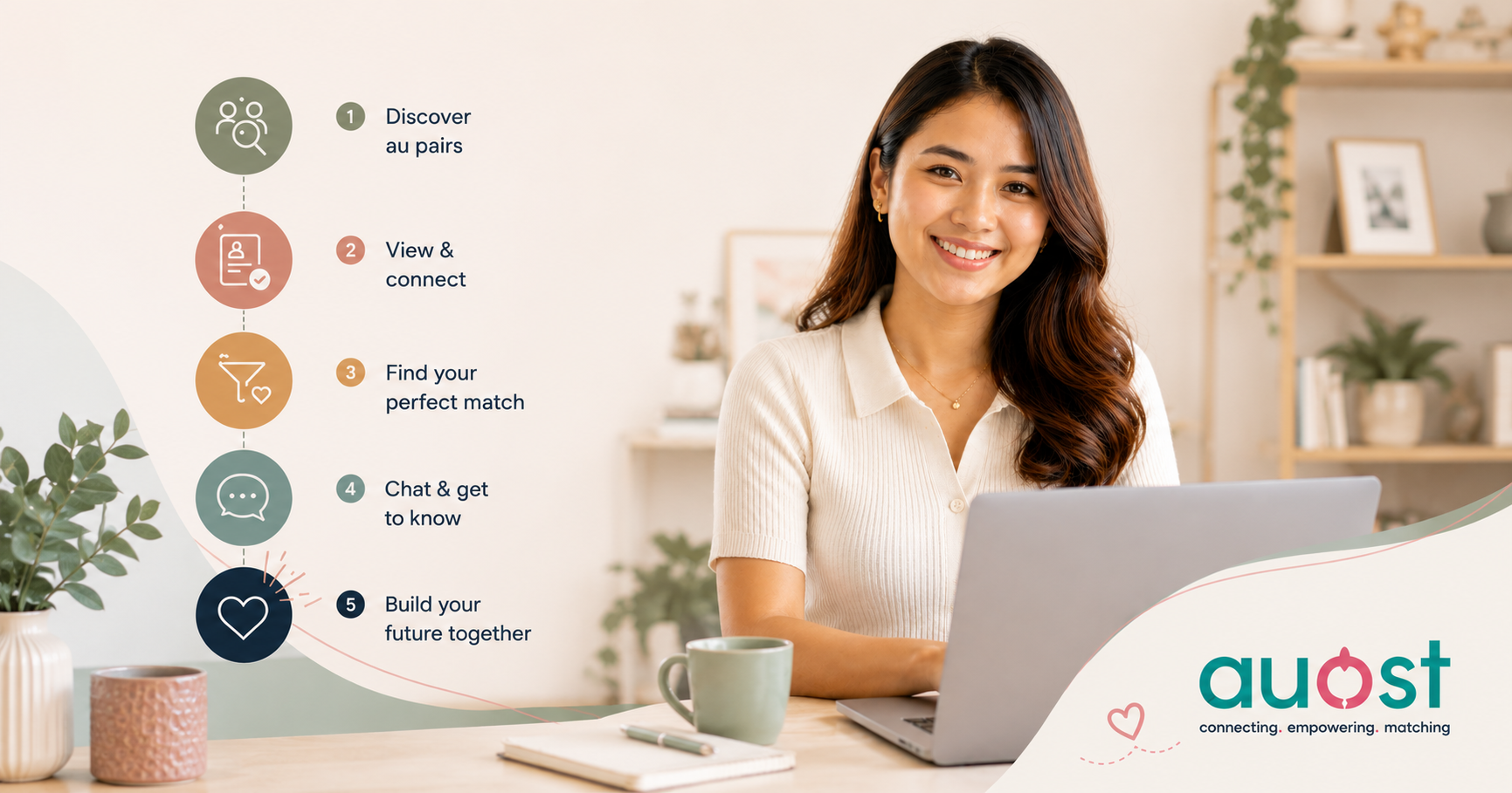 A Step-by-Step Guide to Finding the Perfect Au Pair Match on...